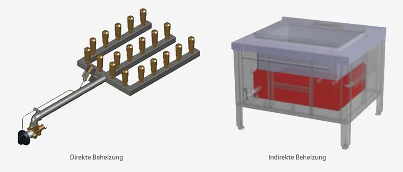 Beheizung Kochkessel