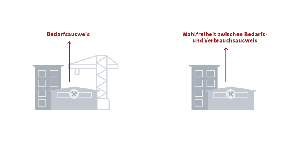 Arten des Energieausweis