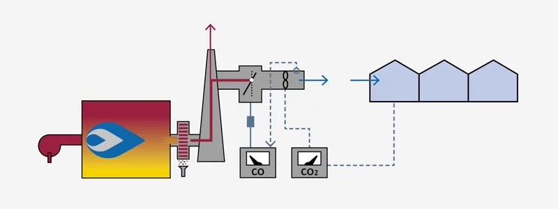 Schema CO2-Dosieranlage