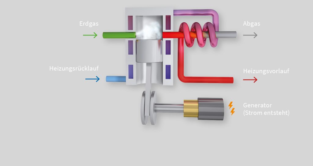 Schema Funktionszeichnung KWK